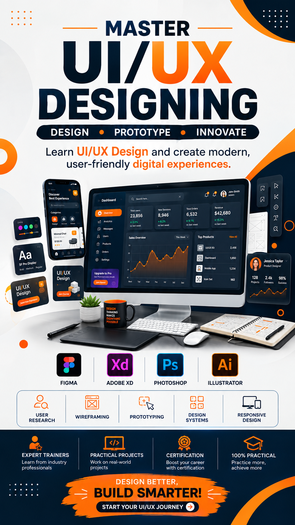 Learn ui/ux in dhuri